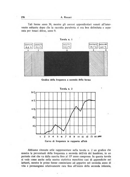 Giornale medico dell'Alto Adige