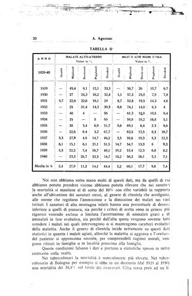 Giornale medico dell'Alto Adige