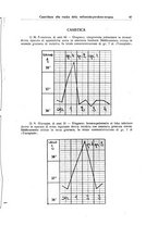 giornale/CFI0354001/1940/unico/00000543