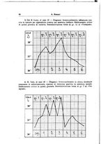 giornale/CFI0354001/1940/unico/00000544