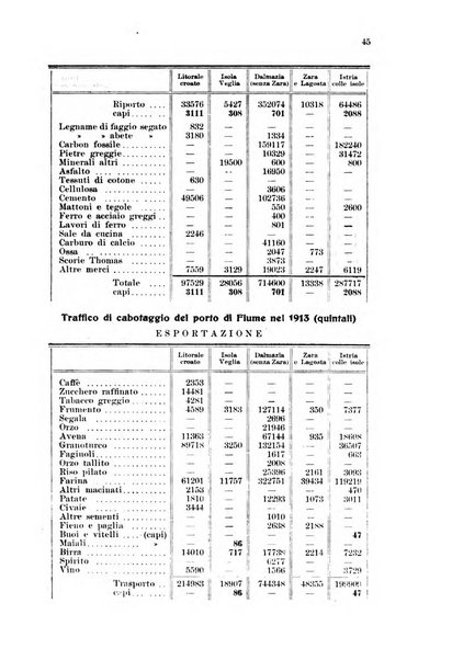 Fiume rivista semestrale della Società di studi fiumani in Fiume