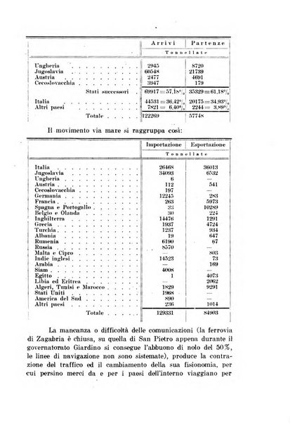 Fiume rivista semestrale della Società di studi fiumani in Fiume