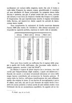 giornale/CFI0354593/1927/unico/00000117