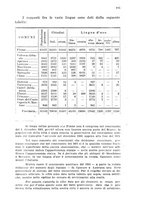 giornale/CFI0354593/1927/unico/00000237