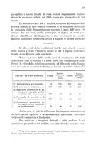 giornale/CFI0354593/1927/unico/00000275