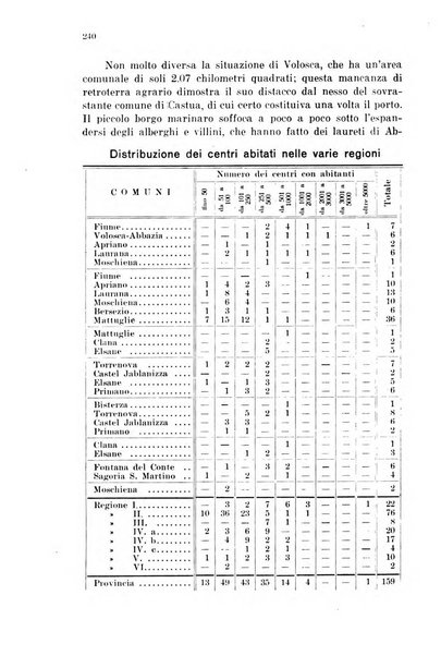 Fiume rivista semestrale della Società di studi fiumani in Fiume