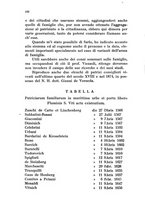giornale/CFI0354593/1935-1936/unico/00000110