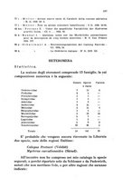 giornale/CFI0354593/1935-1936/unico/00000205