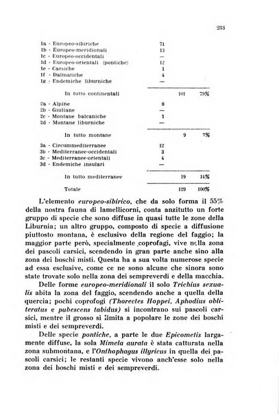 Fiume rivista semestrale della Società di studi fiumani in Fiume