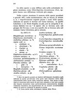 giornale/CFI0354593/1937-1938/unico/00000220