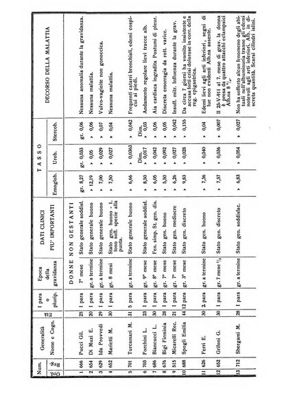 Folia medica periodico trimensile di patologia e clinica medica