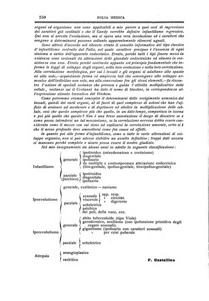 Folia medica periodico trimensile di patologia e clinica medica