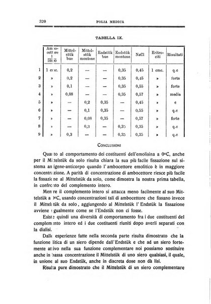 Folia medica periodico trimensile di patologia e clinica medica