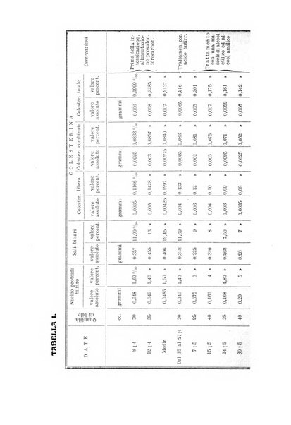 Folia medica periodico trimensile di patologia e clinica medica