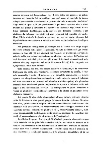 Folia medica periodico trimensile di patologia e clinica medica