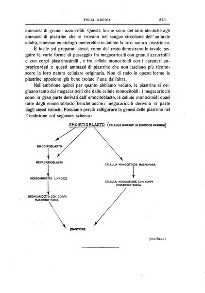 Folia medica periodico trimensile di patologia e clinica medica