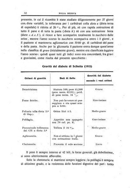 Folia medica periodico trimensile di patologia e clinica medica