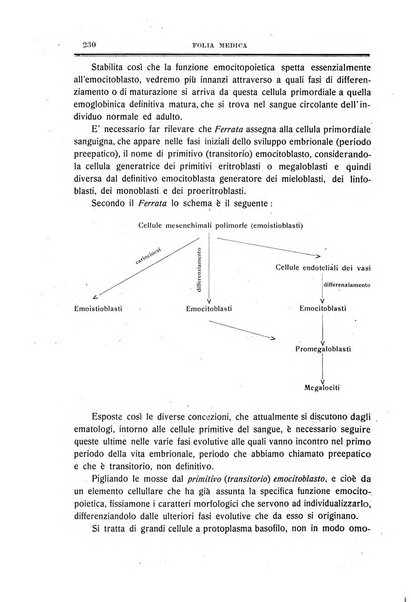 Folia medica periodico trimensile di patologia e clinica medica