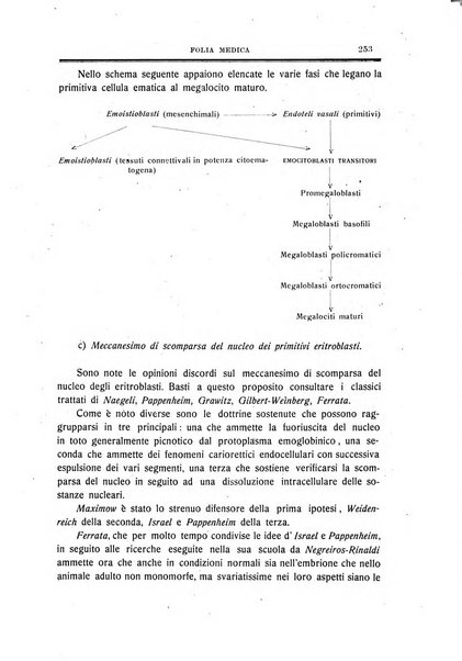 Folia medica periodico trimensile di patologia e clinica medica