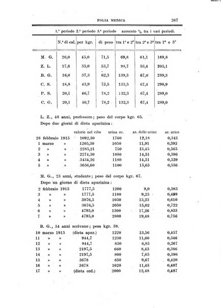 Folia medica periodico trimensile di patologia e clinica medica