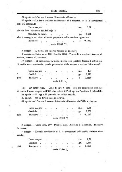 Folia medica periodico trimensile di patologia e clinica medica