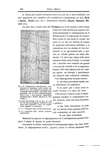 Folia medica periodico trimensile di patologia e clinica medica