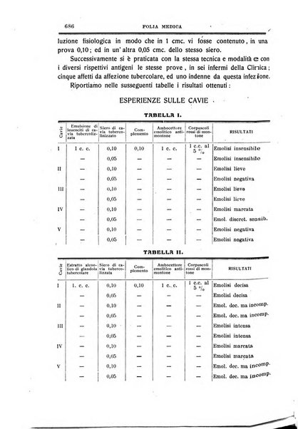 Folia medica periodico trimensile di patologia e clinica medica