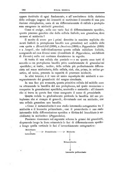 Folia medica periodico trimensile di patologia e clinica medica