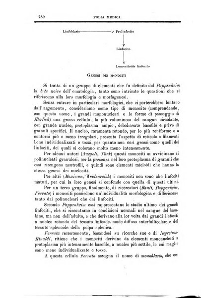 Folia medica periodico trimensile di patologia e clinica medica