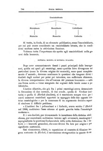 Folia medica periodico trimensile di patologia e clinica medica