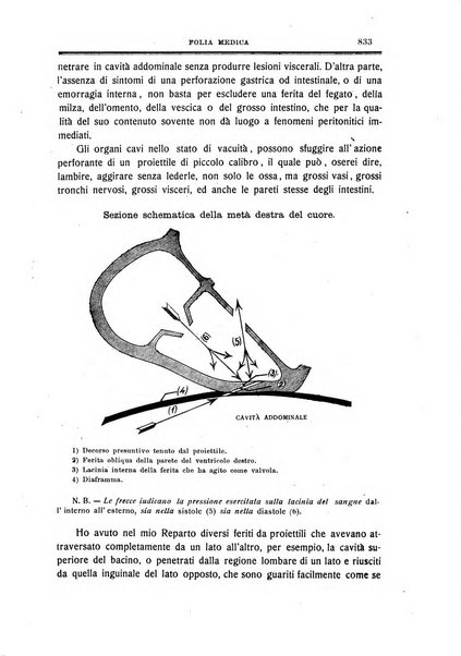 Folia medica periodico trimensile di patologia e clinica medica