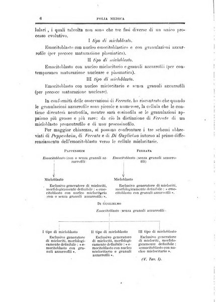 Folia medica periodico trimensile di patologia e clinica medica