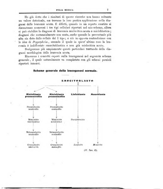 Folia medica periodico trimensile di patologia e clinica medica