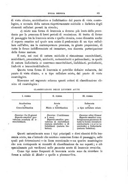 Folia medica periodico trimensile di patologia e clinica medica