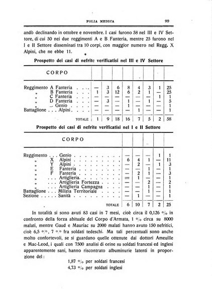 Folia medica periodico trimensile di patologia e clinica medica