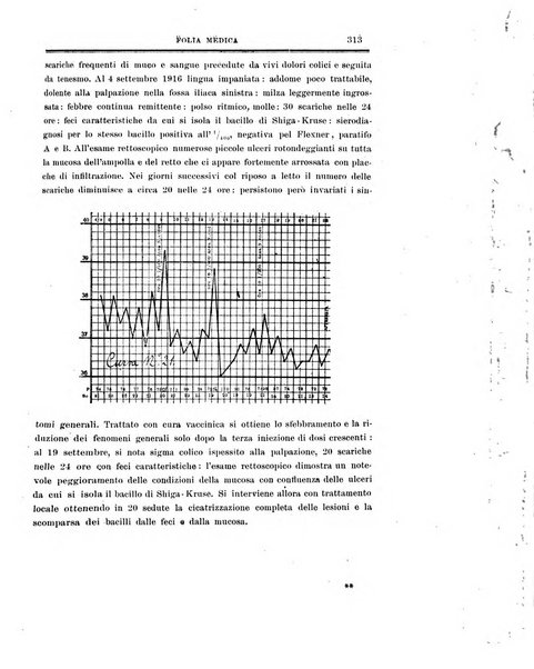 Folia medica periodico trimensile di patologia e clinica medica