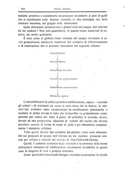 Folia medica periodico trimensile di patologia e clinica medica