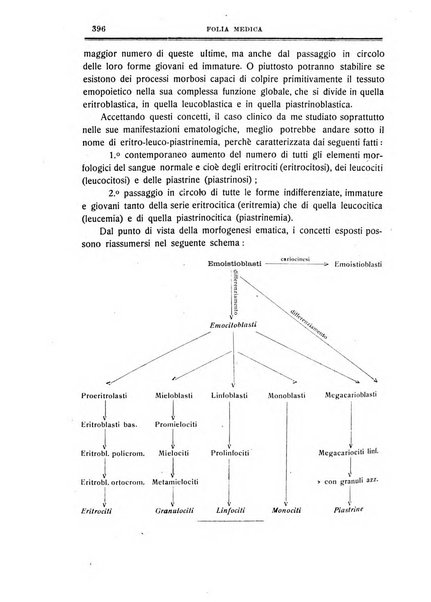 Folia medica periodico trimensile di patologia e clinica medica