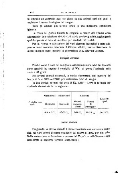 Folia medica periodico trimensile di patologia e clinica medica