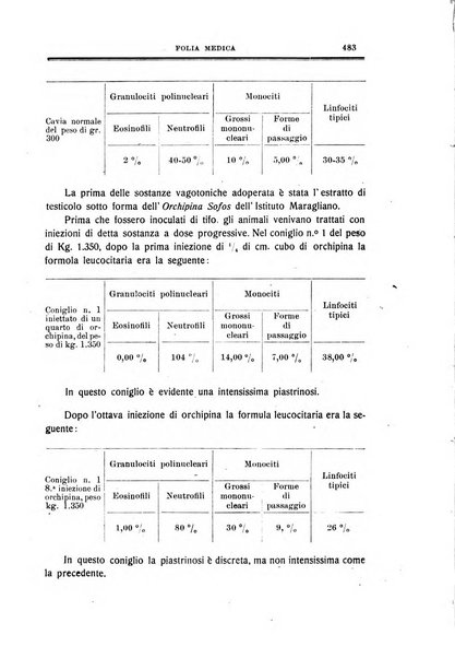 Folia medica periodico trimensile di patologia e clinica medica