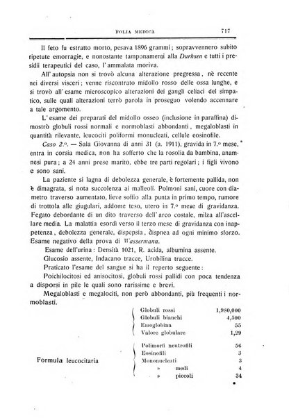 Folia medica periodico trimensile di patologia e clinica medica