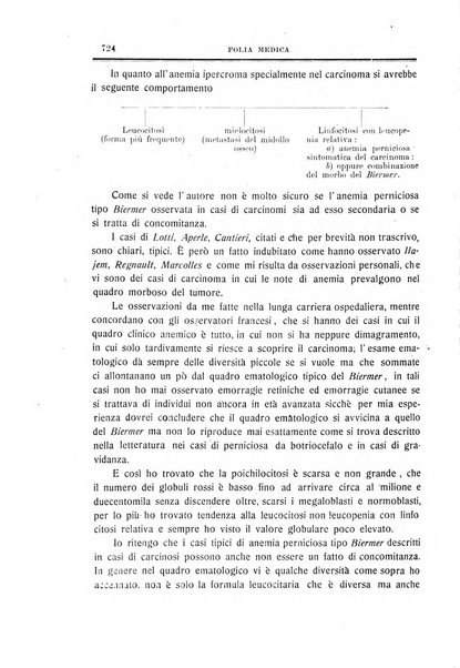 Folia medica periodico trimensile di patologia e clinica medica