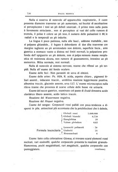 Folia medica periodico trimensile di patologia e clinica medica