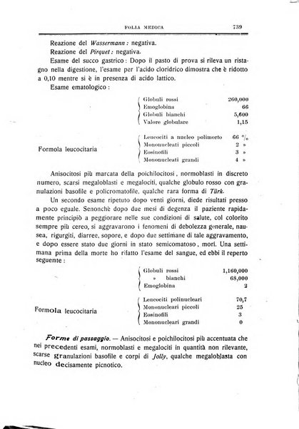 Folia medica periodico trimensile di patologia e clinica medica