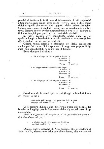 Folia medica periodico trimensile di patologia e clinica medica