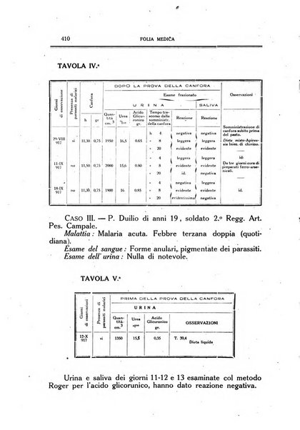 Folia medica periodico trimensile di patologia e clinica medica