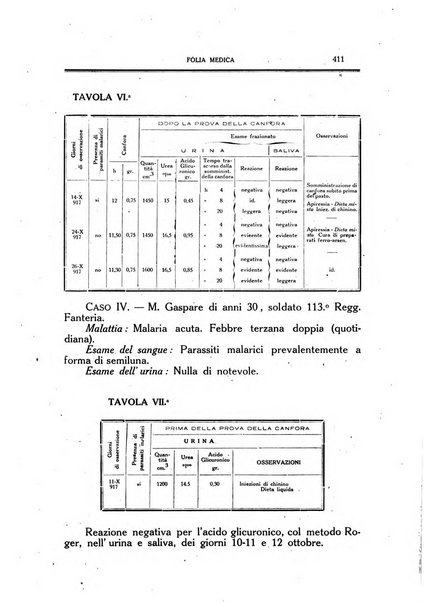 Folia medica periodico trimensile di patologia e clinica medica