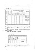 giornale/CFI0354704/1918/unico/00000489