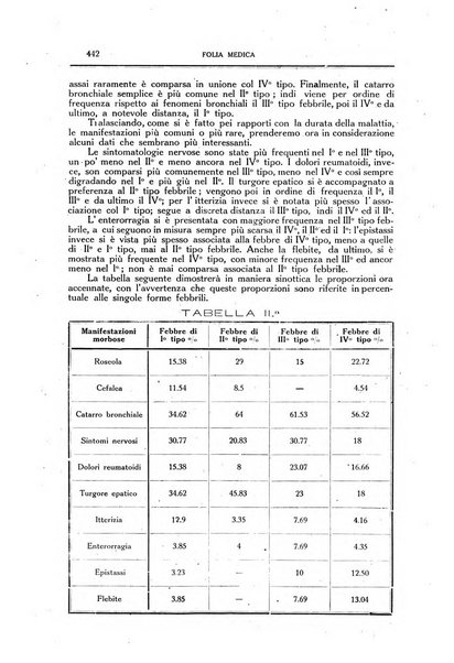 Folia medica periodico trimensile di patologia e clinica medica