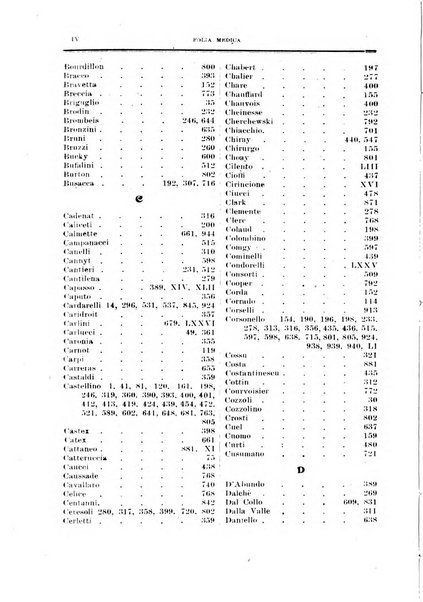 Folia medica periodico trimensile di patologia e clinica medica